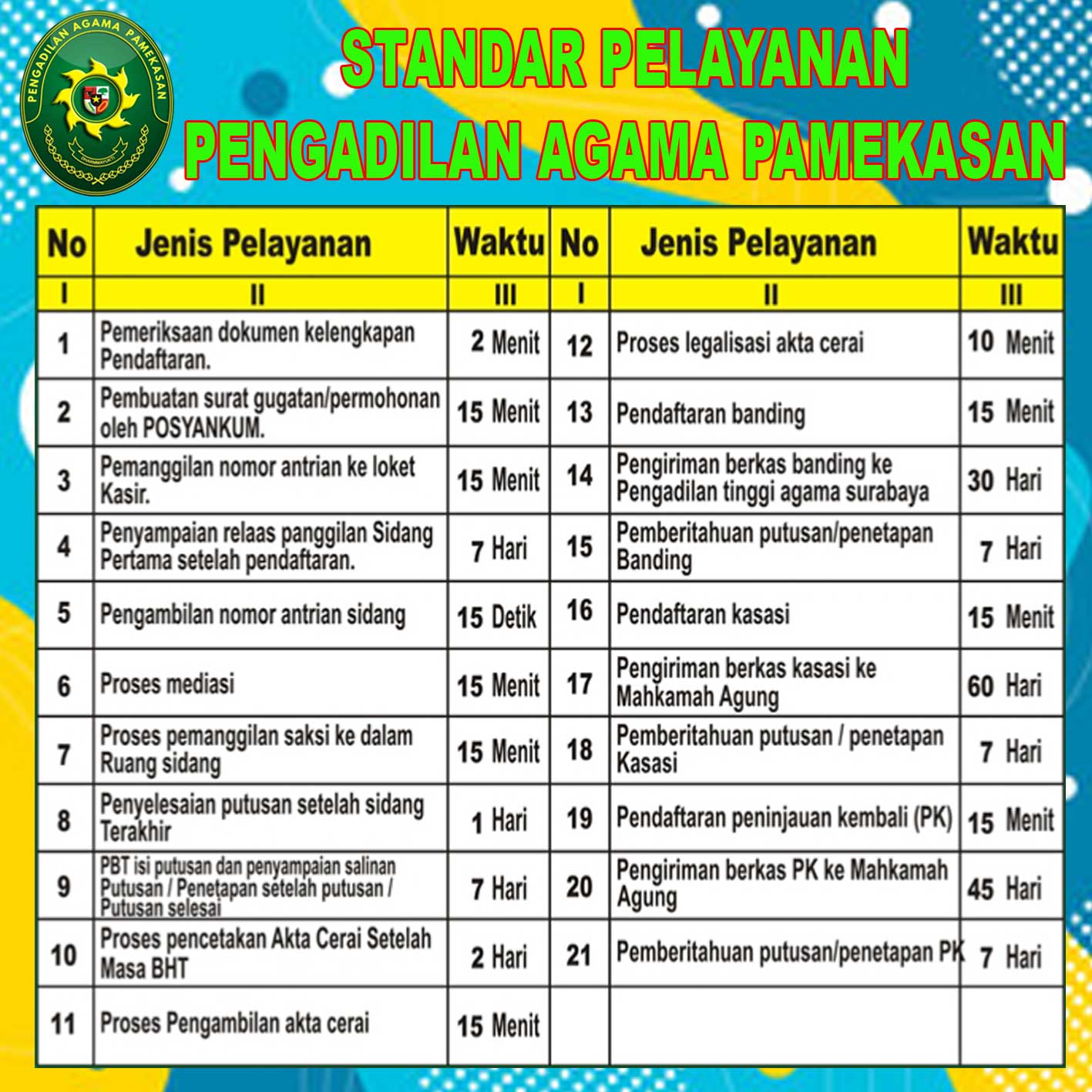 Standar Dan Maklumat Pelayanan Pengadilan - Pengadilan Agama Pamekasan ...